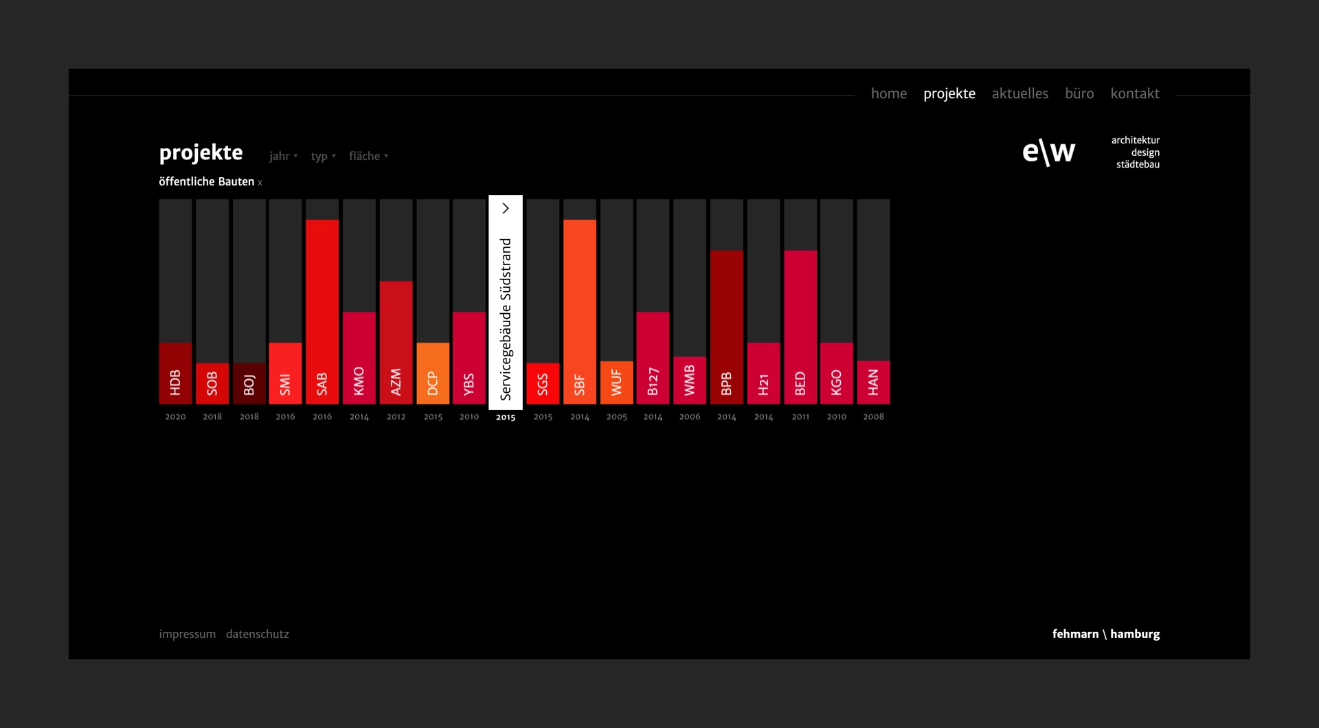 Colored bars showcasing a minimalistic overview of the architects projects