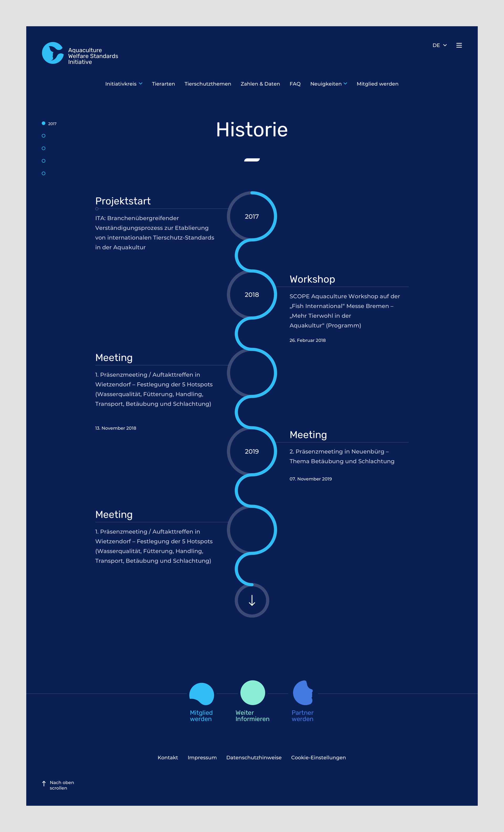 Preview image of the history page of the "Aquaculture Welfare Standards Initiative". A specialized timeline view made out of circles